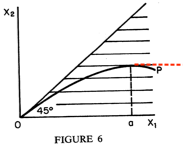 Figure 6 from John Rawls’s A Theory of Justice, red lines added by me.